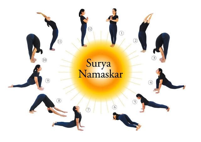 Benefits of Surya Namaskar | Yoga program, How to do yoga, Yoga courses
