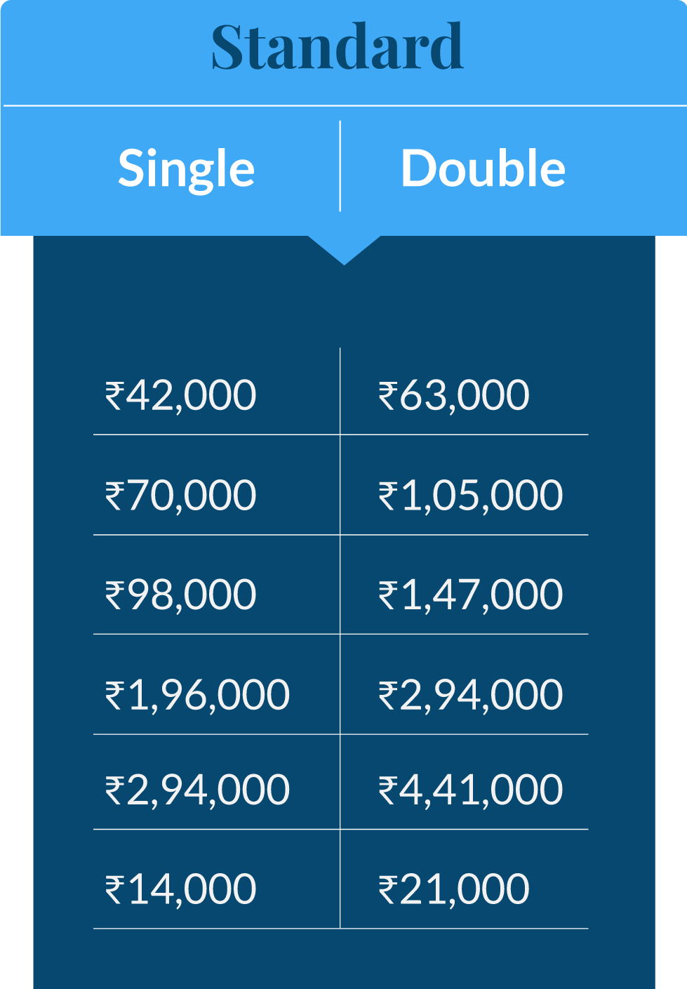 standard-price-new shathayu